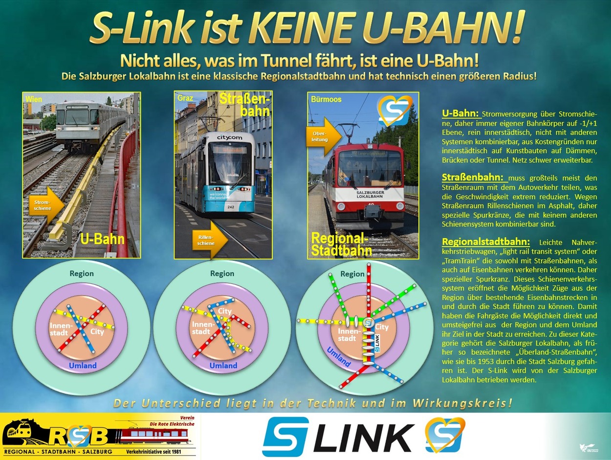 Was ist der S-Link