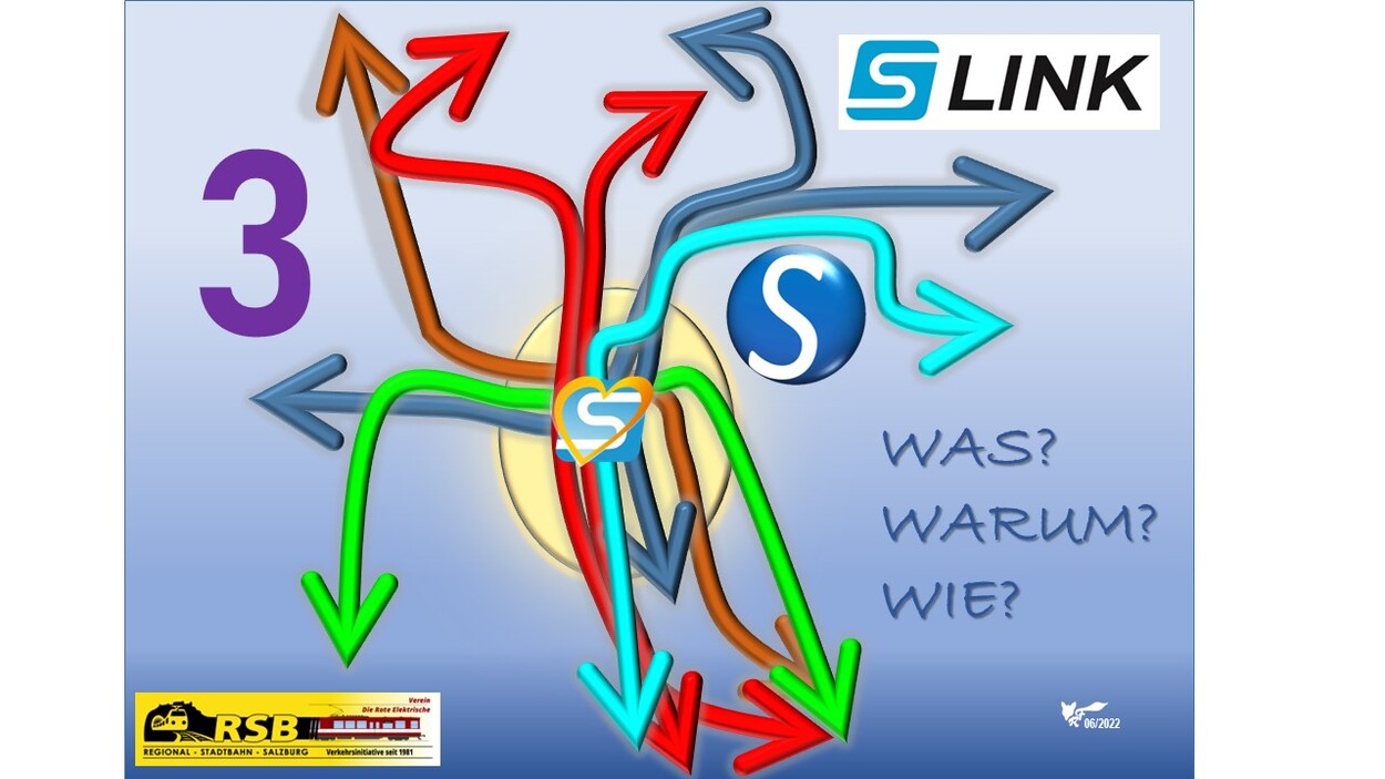 Was ist der S-Link