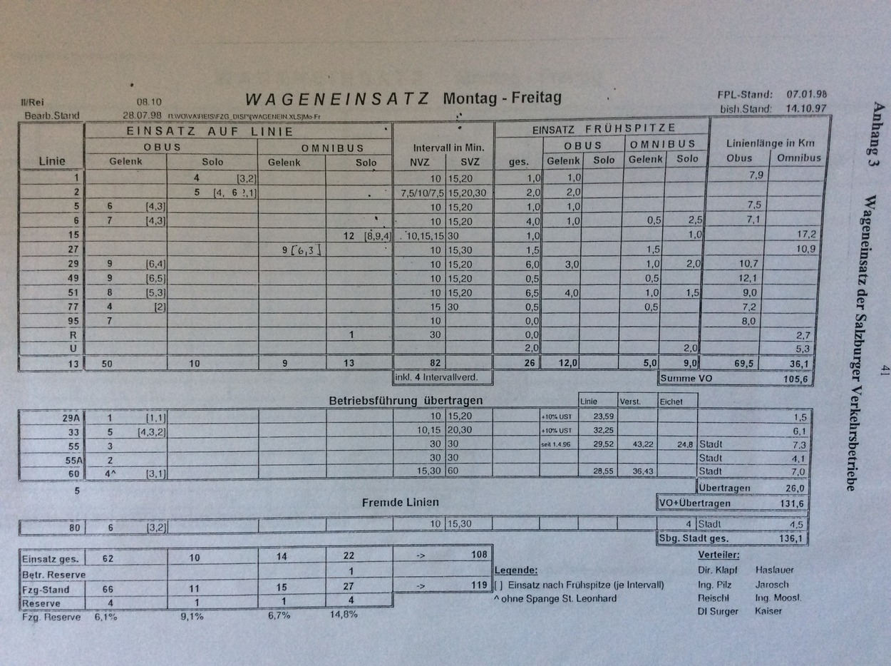 Fahrzeugeinsatz Salzburger Verkehrsbetrieben 1998