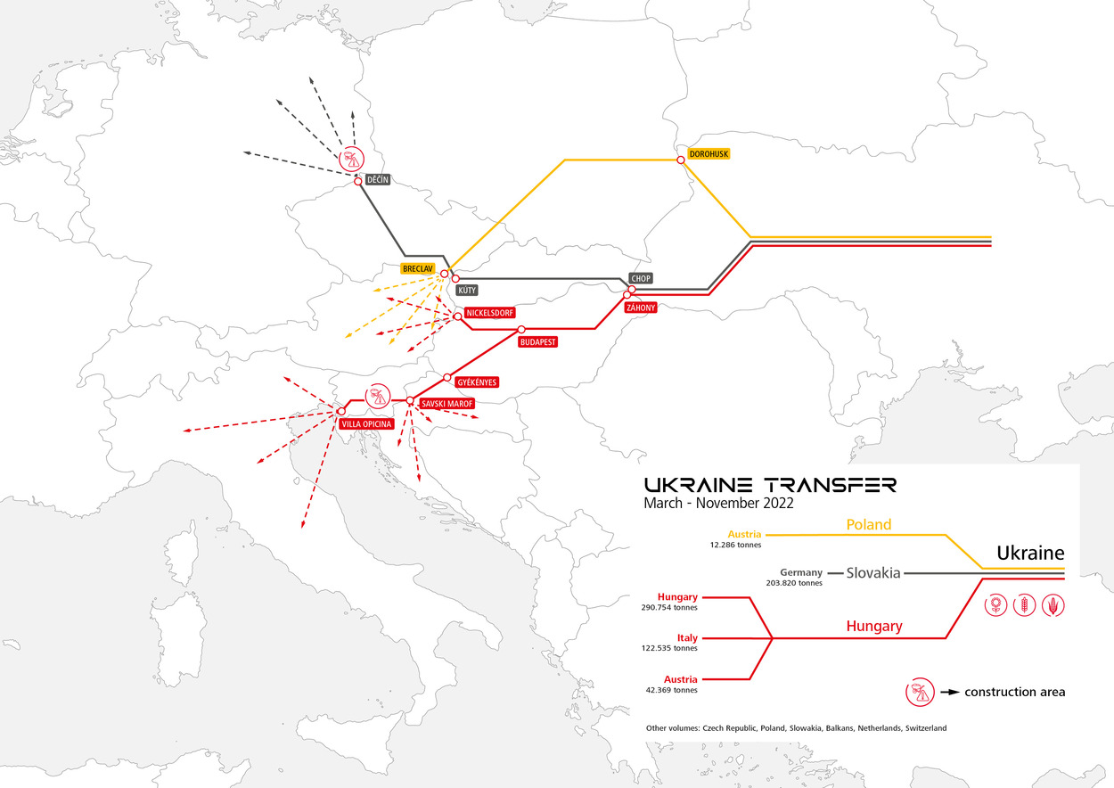 ÖBB Rail Cargo Group (RCG) transportiert über eine Million Tonnen Getreide aus der Ukraine