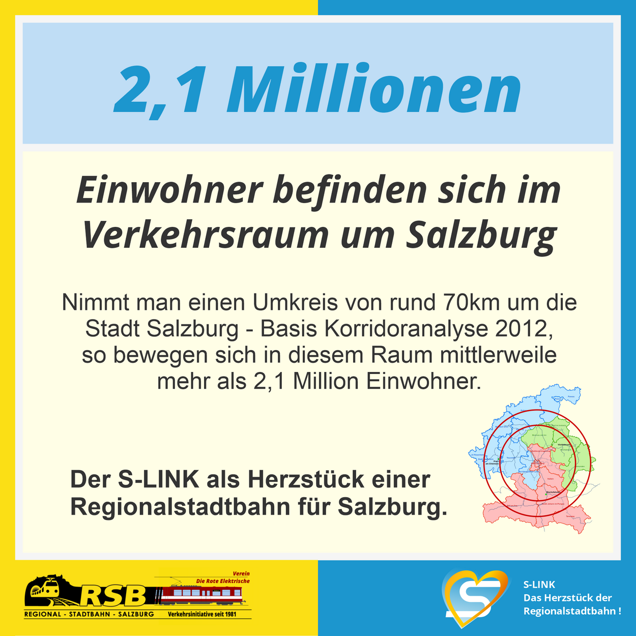 2,1 Millionen