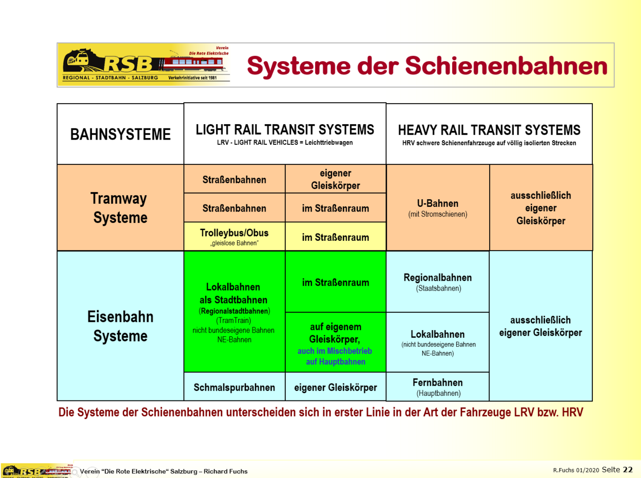 Verkehrssysteme im Vergleich