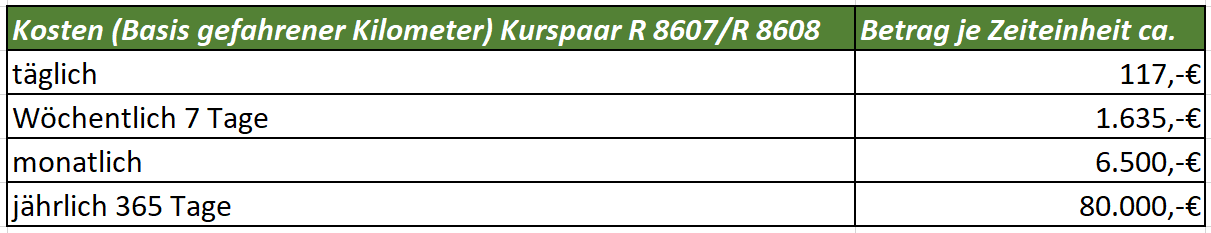 Kosten Kurspaar R8607/8608 Gleichenberger Bahn