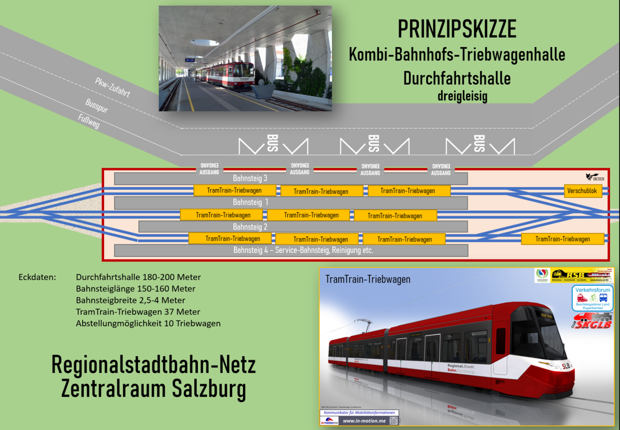 Prinzipskizze Kombi-Bahnhofs-Triebwagenhalle