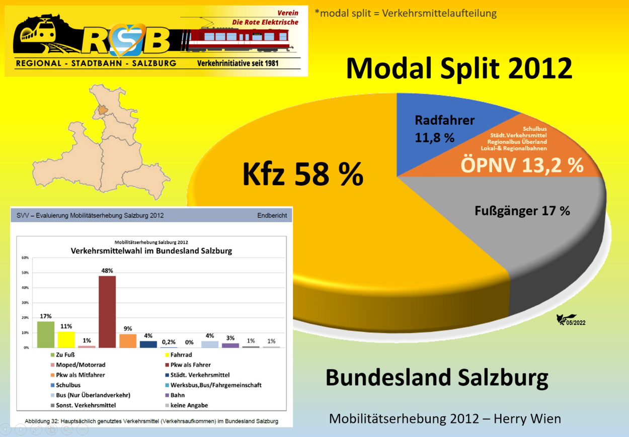 Modal Split 2012 nach Mobilitätsuntersuchung Herry Wien 