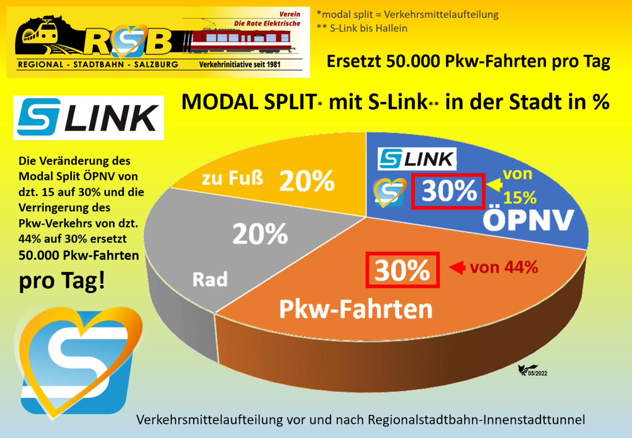 Modal Split 2012 nach Mobilitätsuntersuchung Herry Wien 